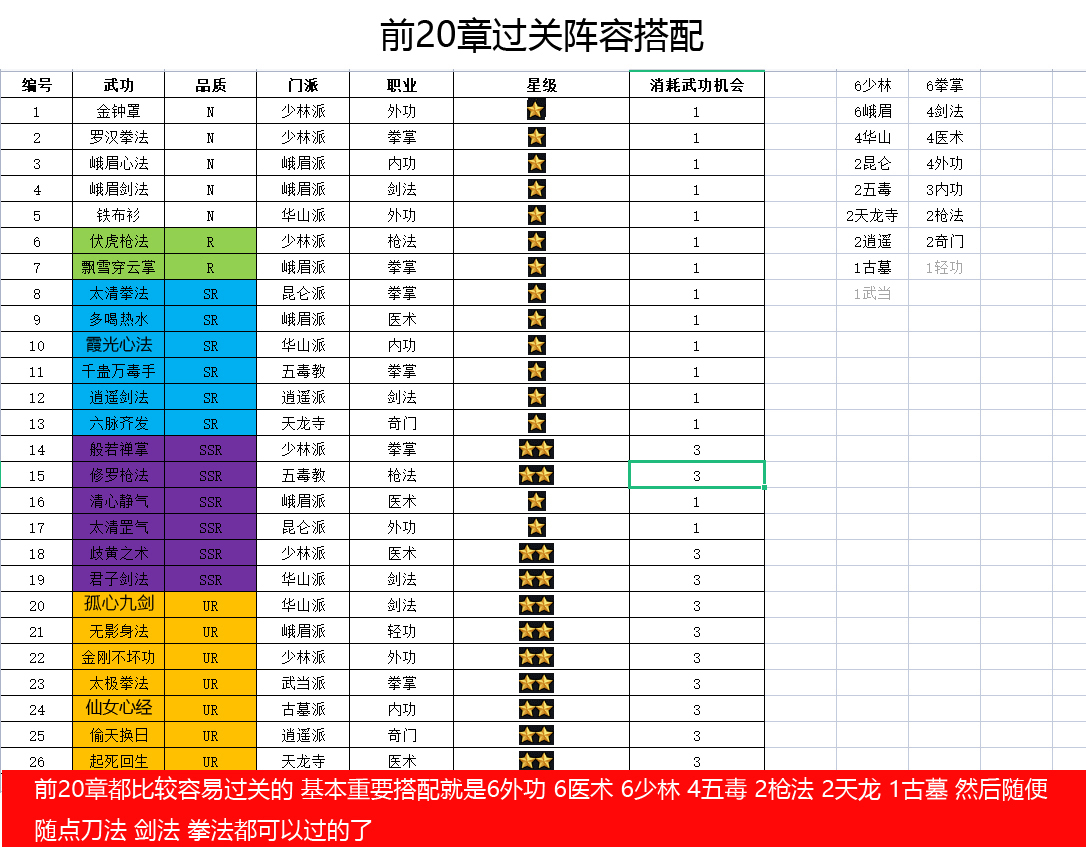 1-35章通關羈絆攻略|劍俠風雲 - 第2張