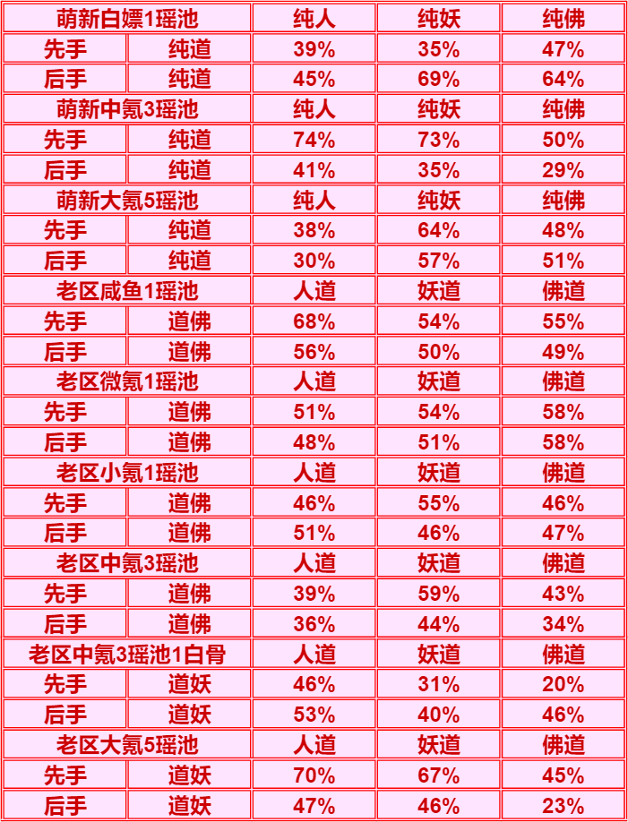 紫虚2神仙测评|道友请留步 - 第4张