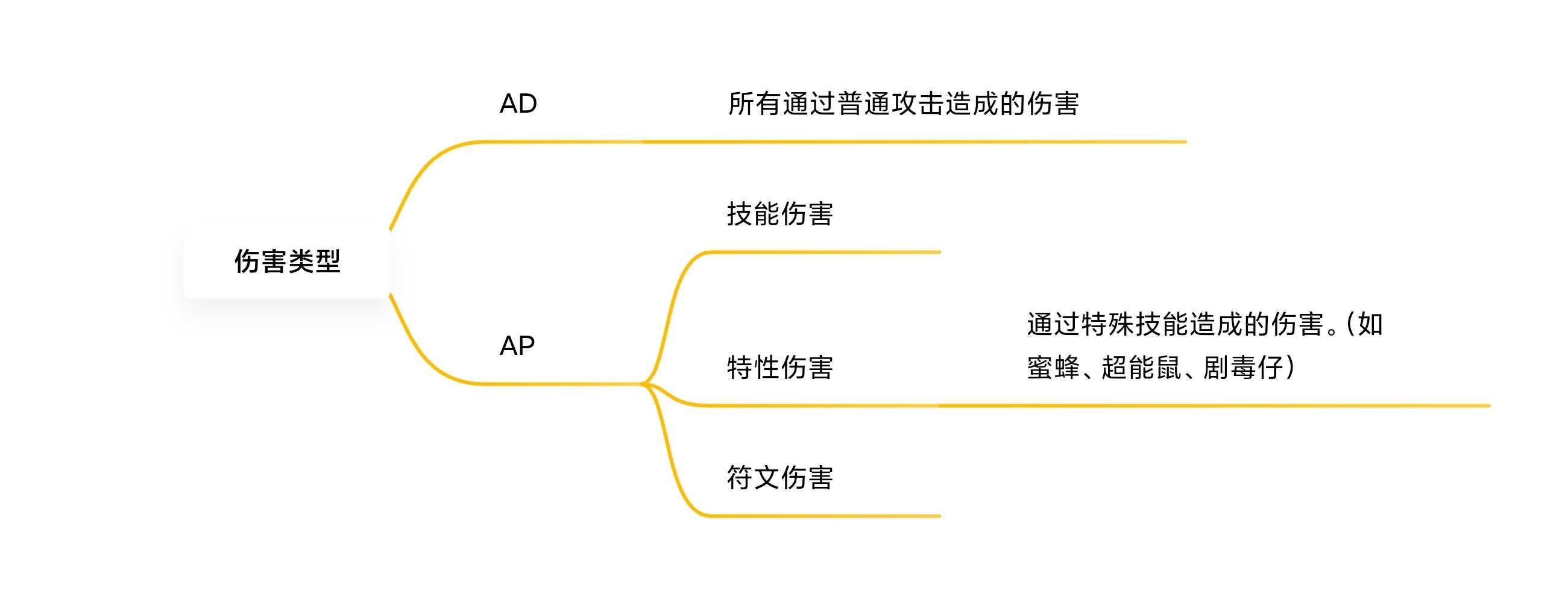 伤害机制全面解析 你真的懂“伤害”吗