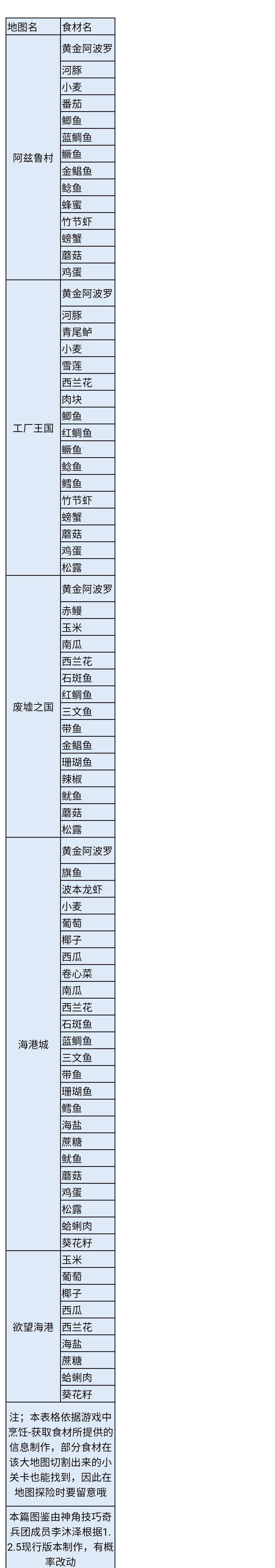 李沐泽的神角宝典——好感宝典