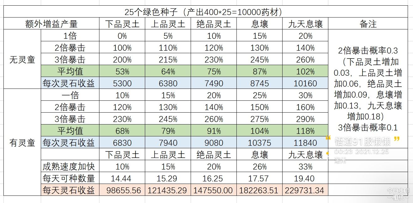 （原創）家園裡最有用的一個功能--藥童|無極仙途 - 第1張