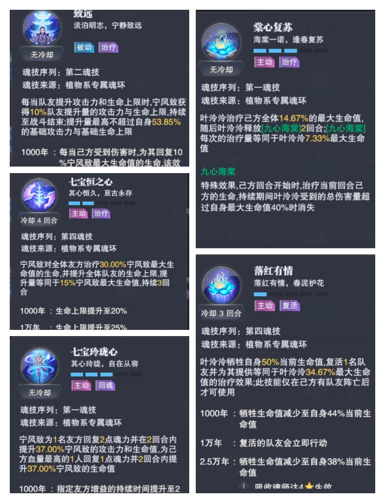 平民（全sr）阵容推荐|斗罗大陆：魂师对决 - 第2张