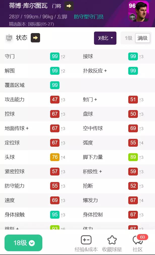 這不還是大模型的天下？2021賽季TOP5門神盤點|實況足球 - 第4張