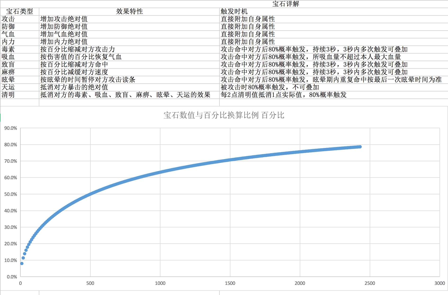 断刀客 宝石攻略