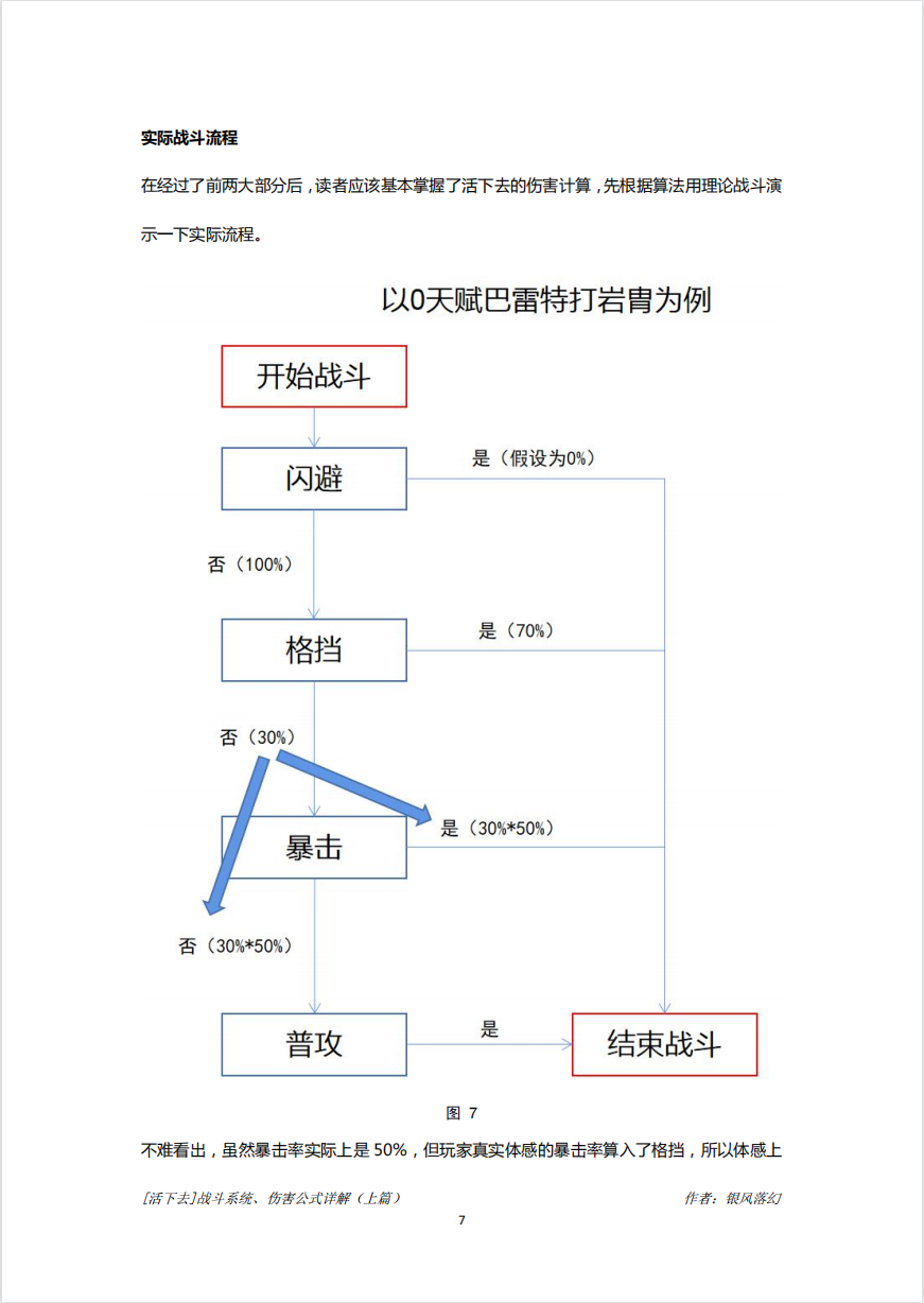 [活下去]戰鬥系統、傷害公式詳解（上篇） - 第7張