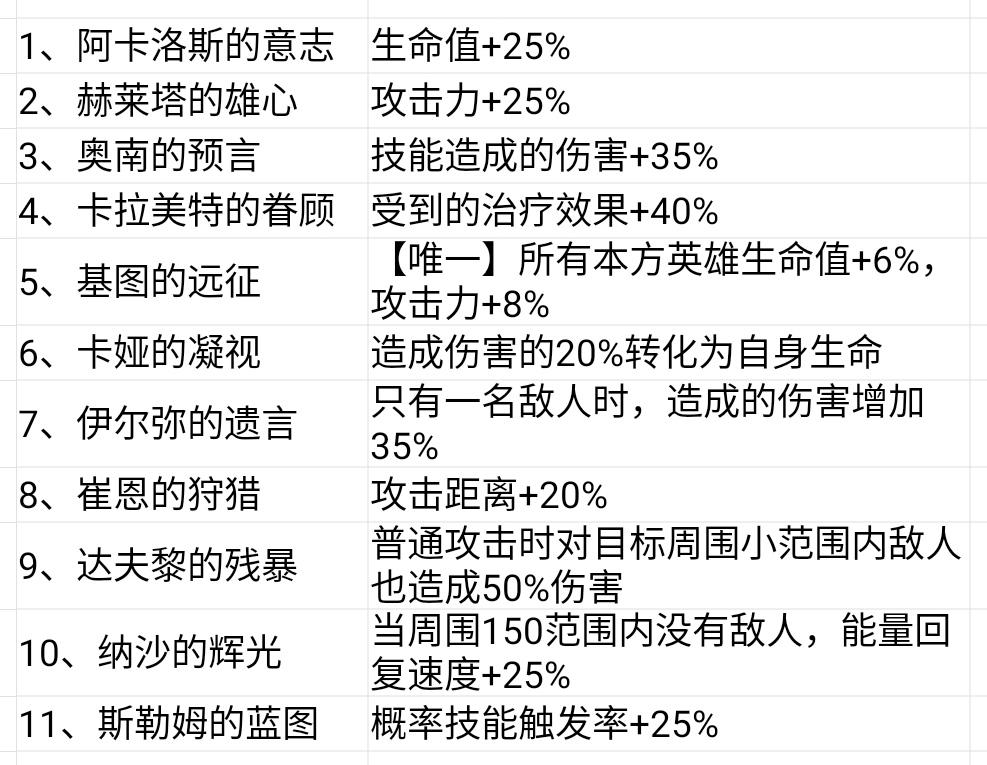 【玩家攻略】装备系统详解