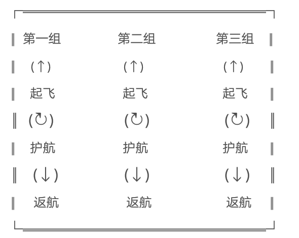 雲船---日巡支線---航空巡洋線|戰艦聯盟 - 第3張