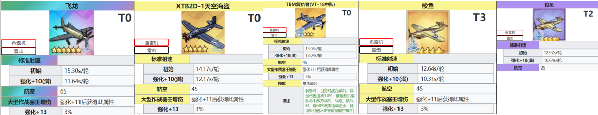 03.4萌新指挥官的舰载机选择|碧蓝航线 - 第6张