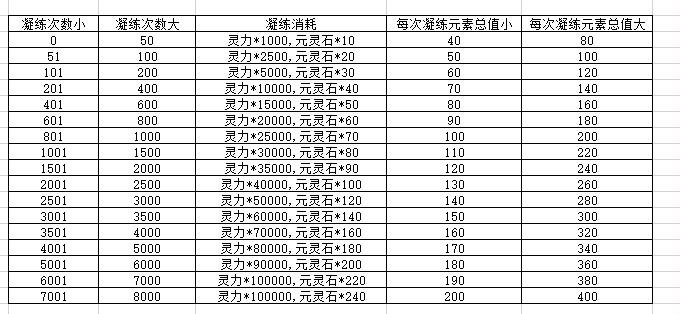 元婴和灵根的玩法，从入门到精通