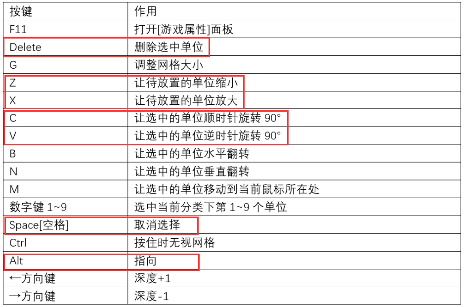 【IWBTC】省流版入门级关卡编辑器教程|我想成为创造者 - 第10张