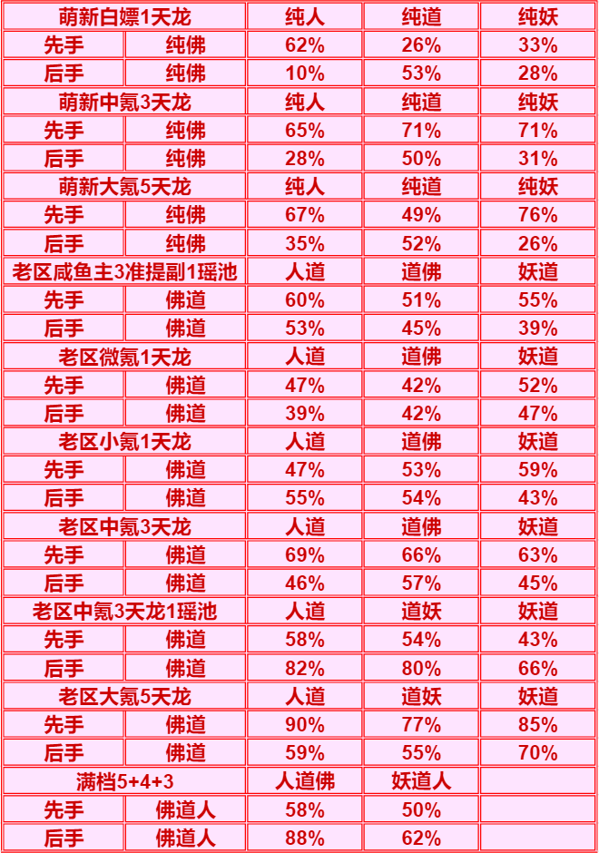 紫虚2神仙测评|道友请留步 - 第9张