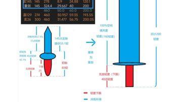 锻造性价比分析