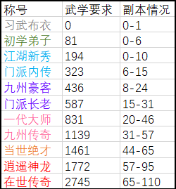 【周目一攻略指南】入坑必看、萌新必看|武義九州 - 第12張