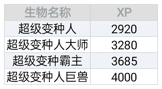 避難所生物的詳細數據|輻射 避難所 - 第6張