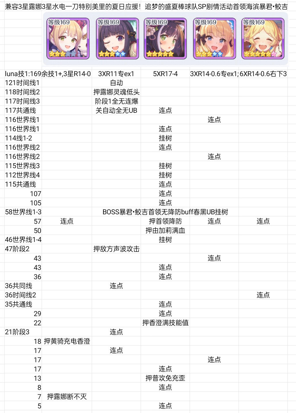 【特别】1刀SP美里的夏日应援！追梦的盛夏棒球队特别剧情活动首领海滨暴君•鲛吉，一刀BOSS【公主连结】