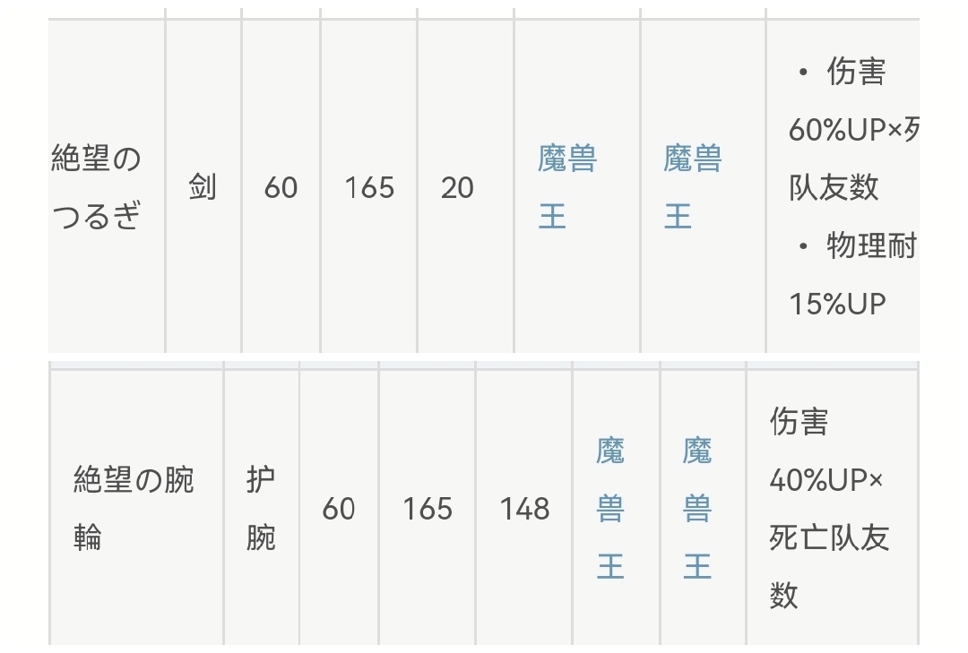 【攻略】配布角色获取方式及评测合集|另一个伊甸 : 超越时空的猫 - 第17张