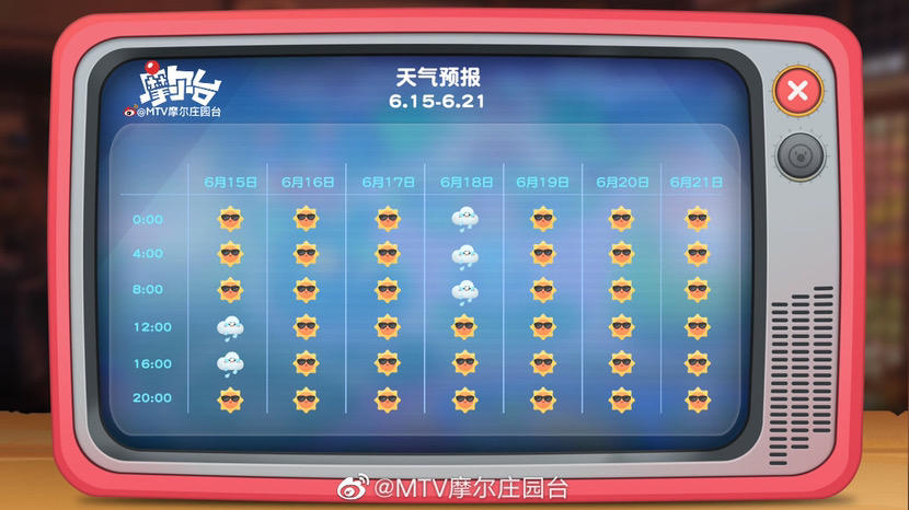 快讯【未来一周天气预报】6.15-6.21