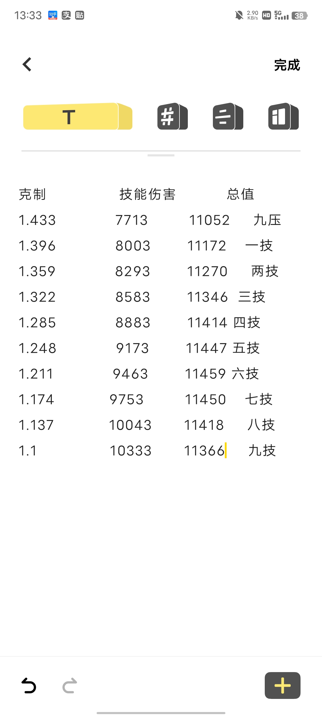 辅助一次十块钱（誓约牧，双未来组队攻略）|我的勇者 - 第15张