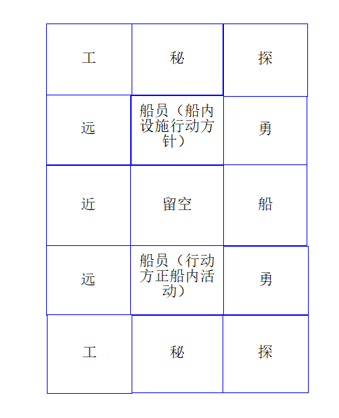 “解析”与“船内活动”两个方针的逻辑