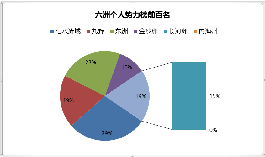 【QS20006：个人势力值排行榜】