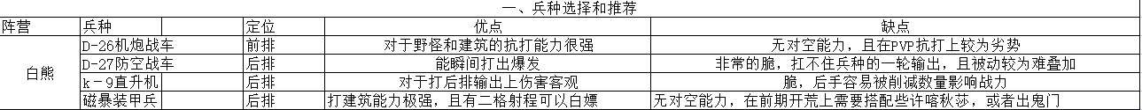 現版本白熊重武攻略|戰爭2061