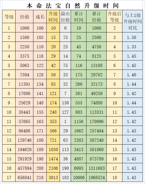 有关龙元丹而引申出来的一些看法，可能颠覆各位道友的认知