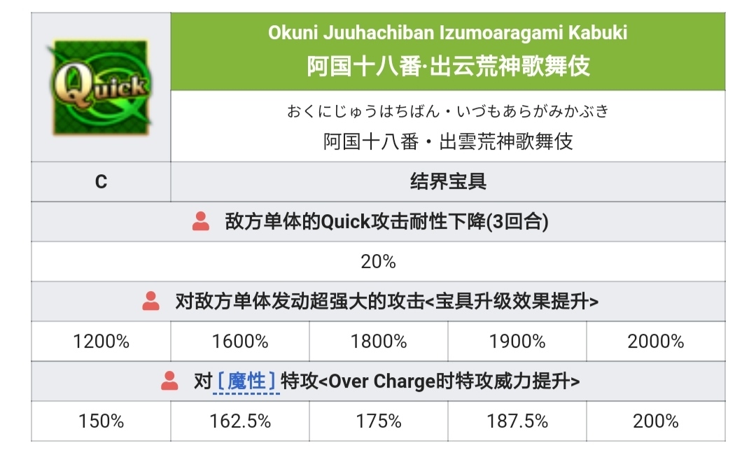 谜之兰丸X、出云阿国 ​​​详细数据|命运-冠位指定（Fate/Grand Order） - 第10张