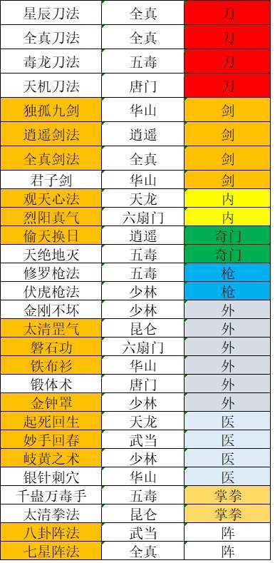 28功法推荐