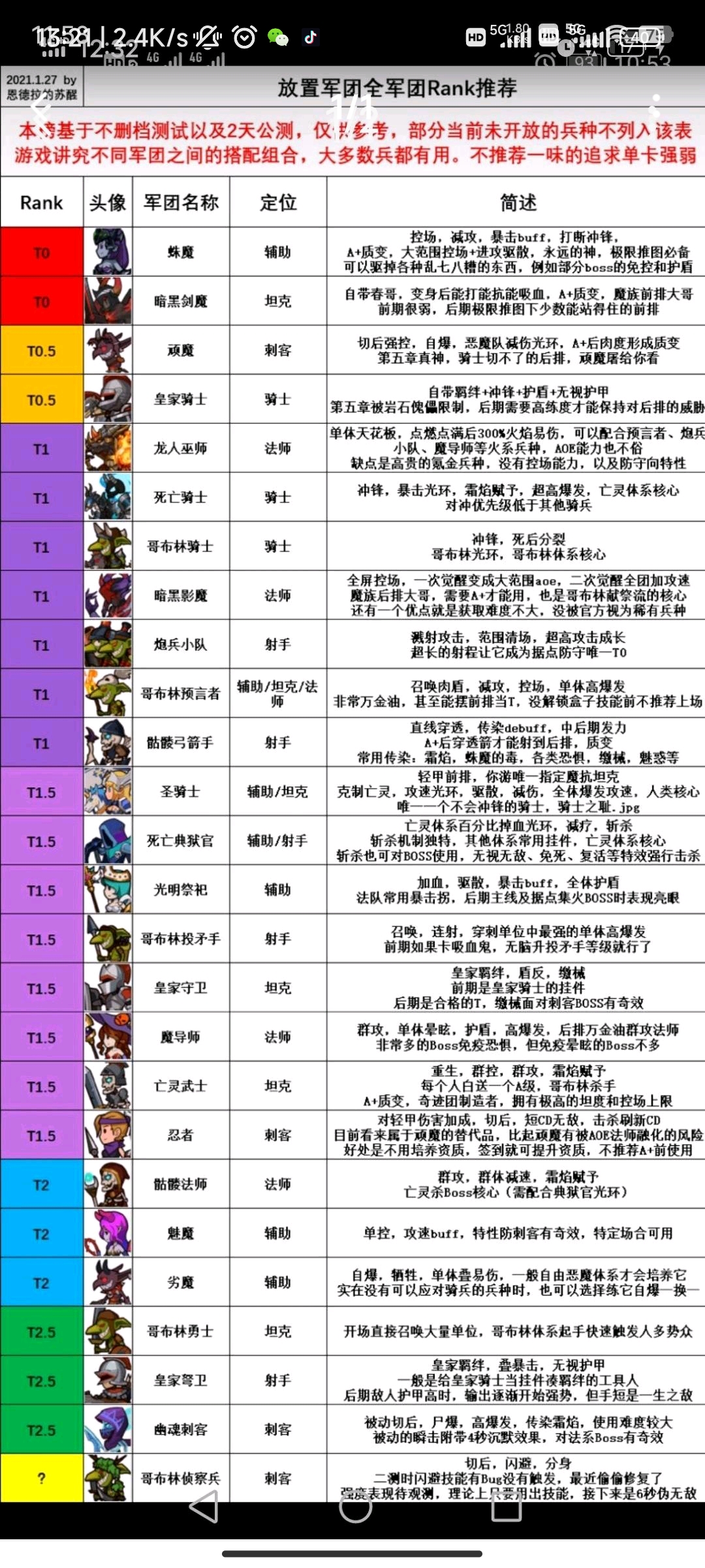 新手攻略大全，后面有兵种强度表，仅供参考。