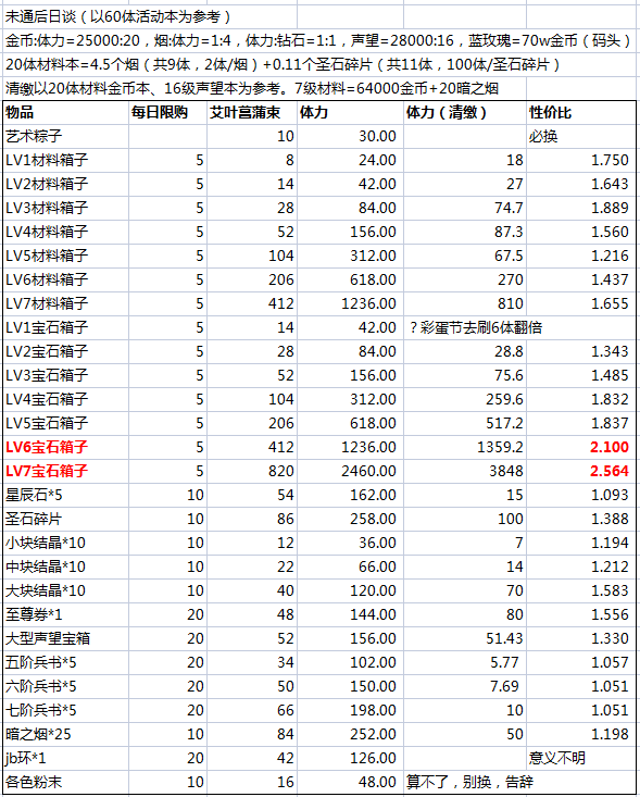 2021端午活动（刷彩蛋活动）