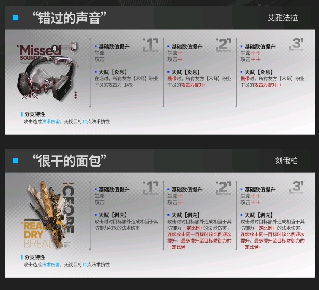 六星术士模组数值简评及云