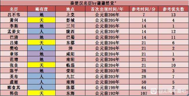 【秦楚漢】【速刷】0年掃六合|無悔華夏 - 第10張