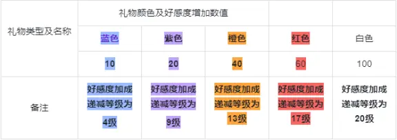 【必勝秘籍】俠客羈絆，小小心意大大戰力|武林閒俠 - 第3張