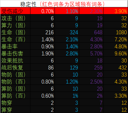 【少女前線：雲圖計劃】進階攻略，算法副詞條屬性大全！洗算法前必看！ - 第2張