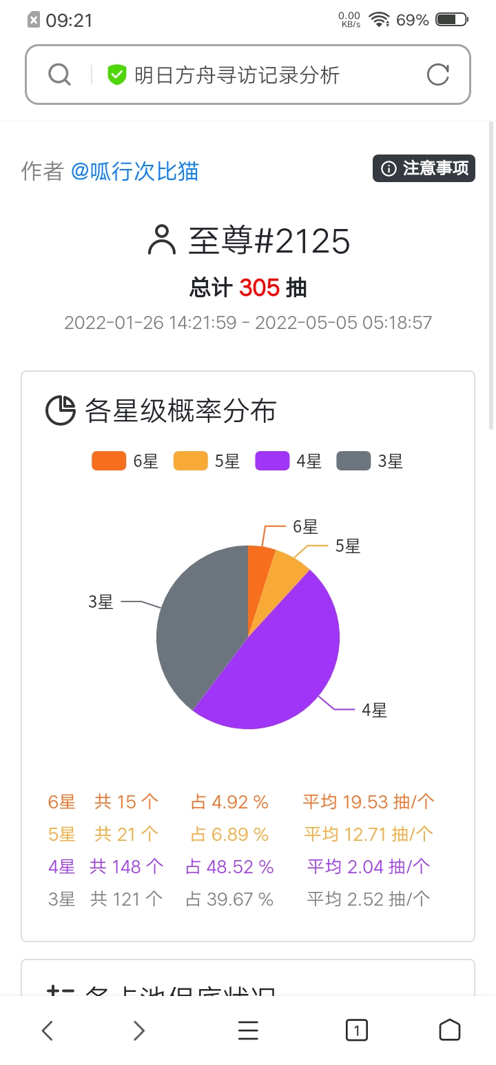 全體目光像我看起我宣佈個事，鷹角就是我爹！！！|明日方舟 - 第2張