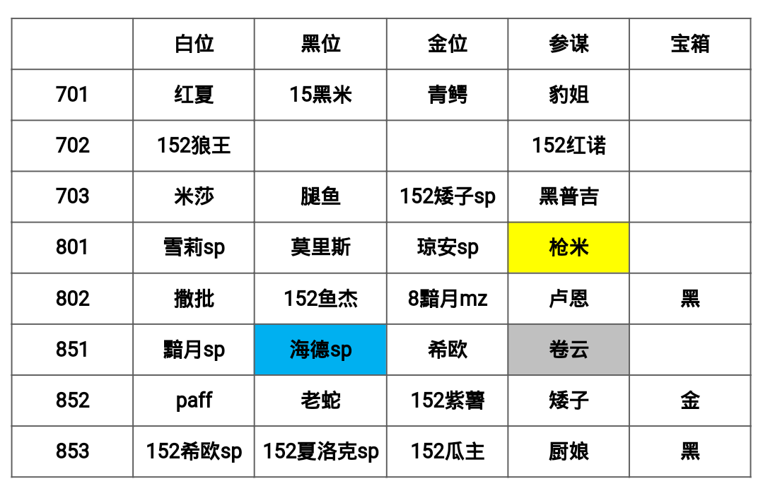 11.11－11.16蜘蛛周幻境记录|万象物语 - 第1张