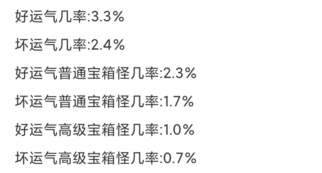 关于宝箱怪的一些数据以及一点点镀金经验|元气骑士 - 第13张