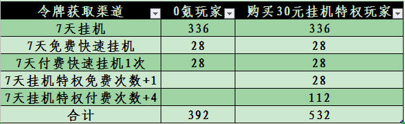 滿月活動兌換分析|武林閒俠 - 第4張