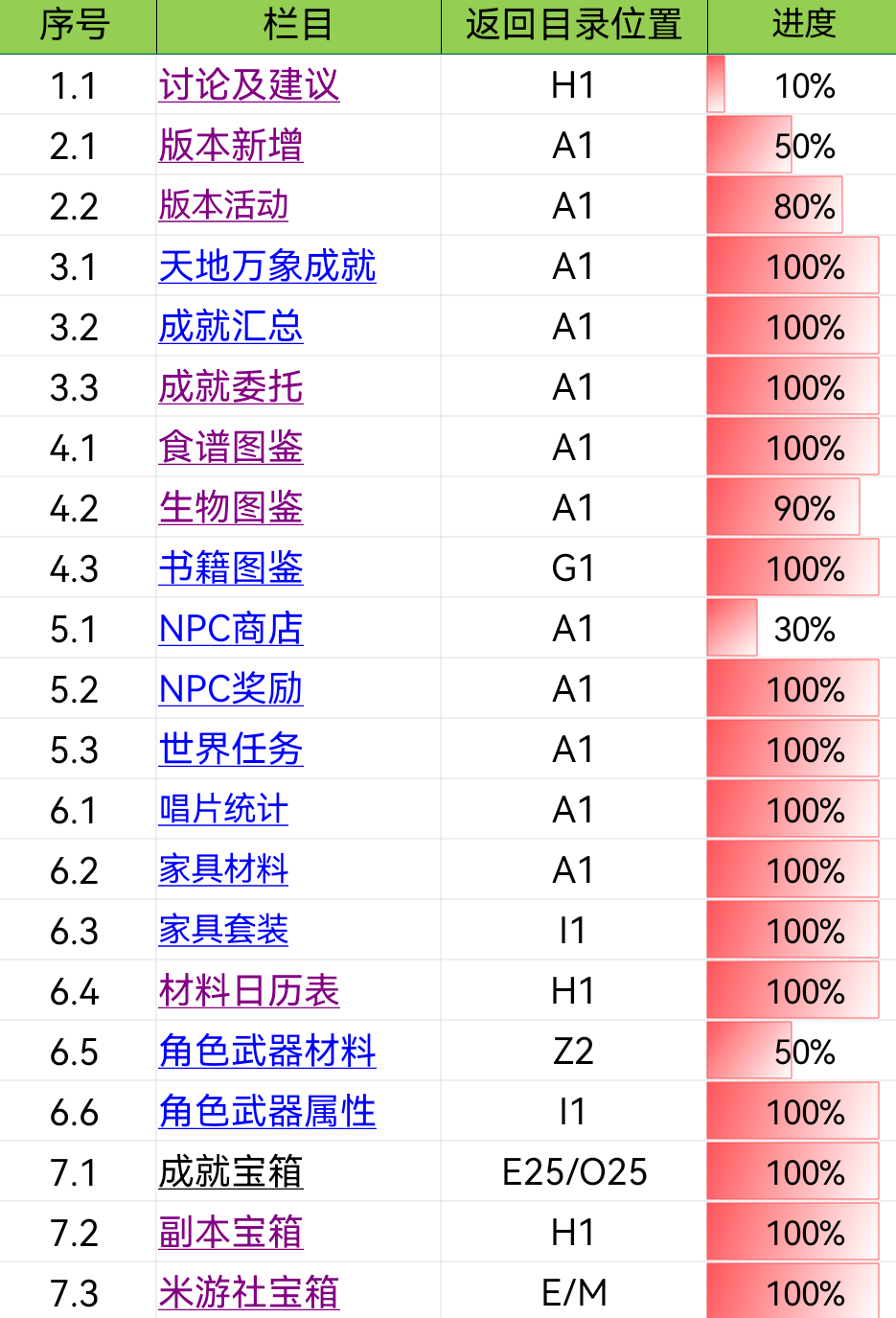 【原神汇总】#宝箱数量汇总记录#