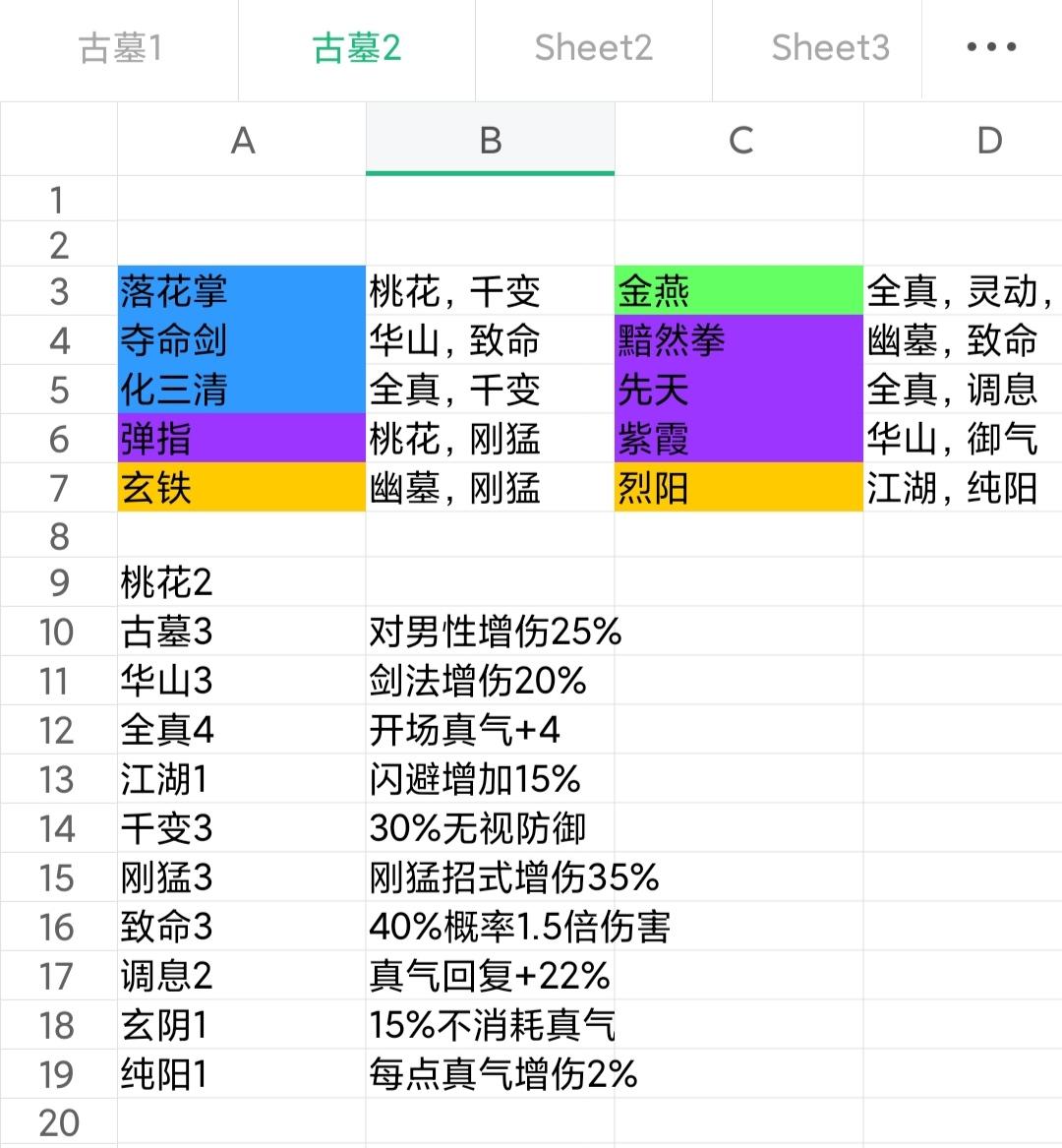 六周目极致输出幽墓攻略