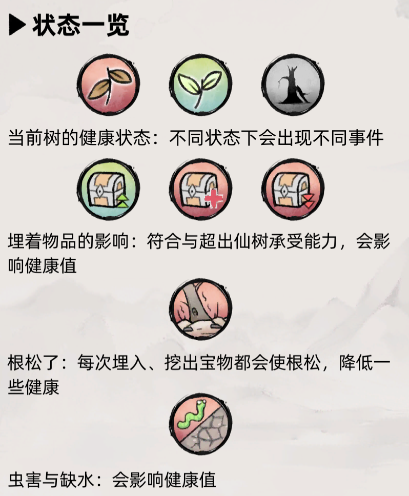 仙树攻略