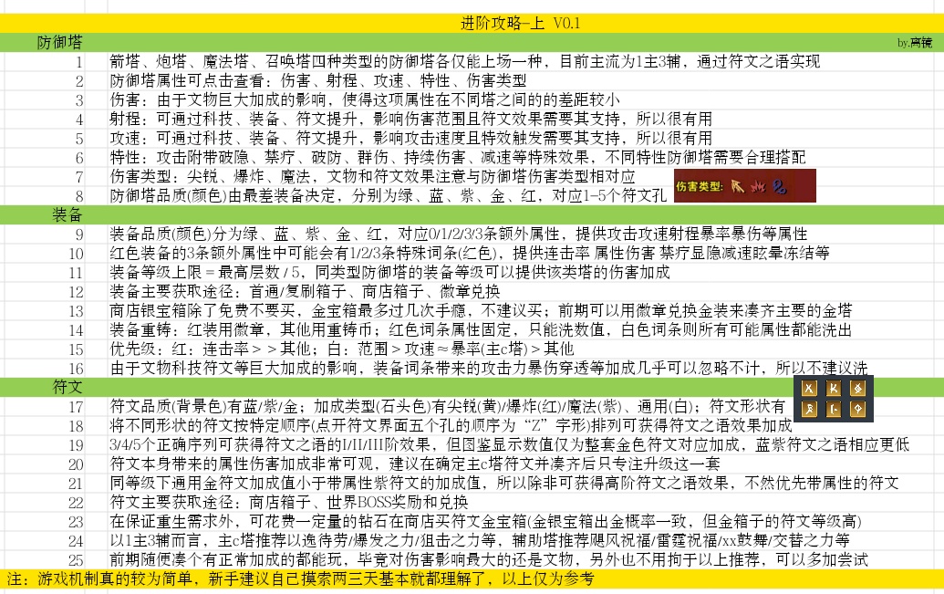 【一图流攻略】已退游，断更|重生塔防：夺宝奇兵 - 第7张