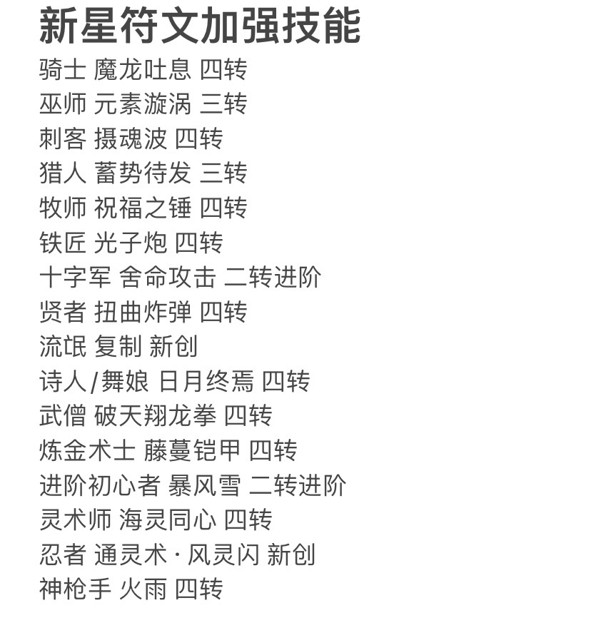 巫师 猎人 十字军 进阶初心者的新星符文设计有大问题 仙境传说ro 守护永恒的爱综合 Taptap 仙境传说ro 守护永恒的爱社区