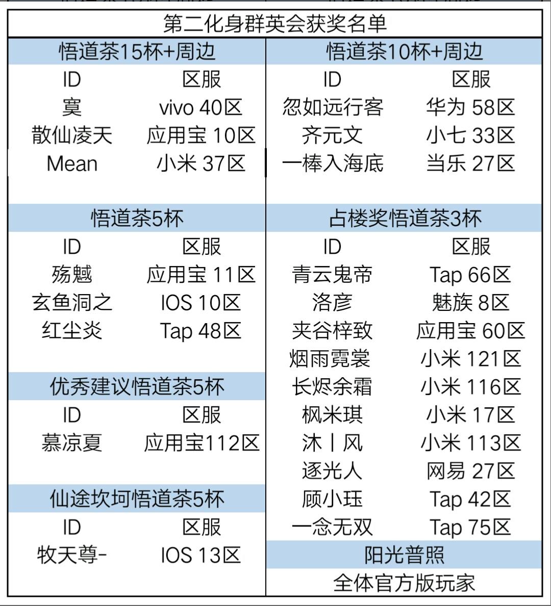 【已开奖】《第二化身群英会》