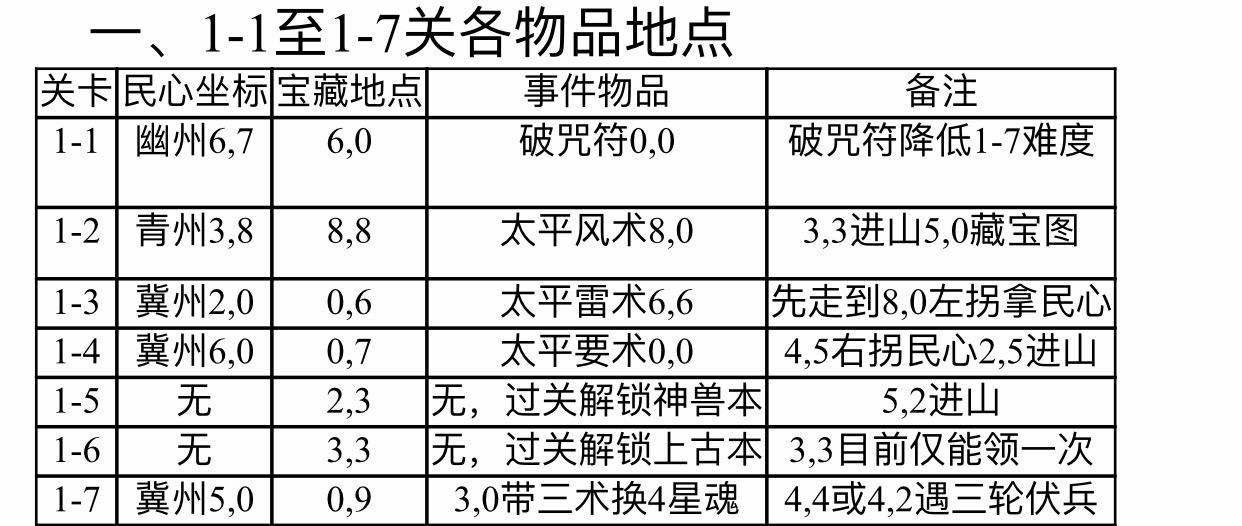 招降三国开局发育路线建议