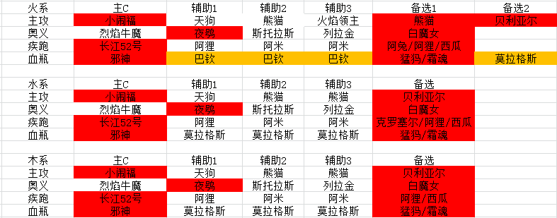 【櫻花道館】【寵物系統】關於寵物效果和攜帶優次級|我的勇者 - 第73張