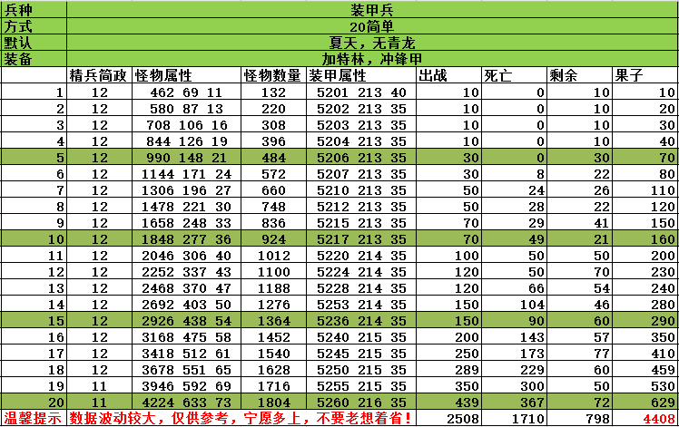 装甲20简单数据参考（二次修改）