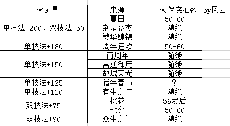 輔助修煉|爆炒江湖 - 第1張