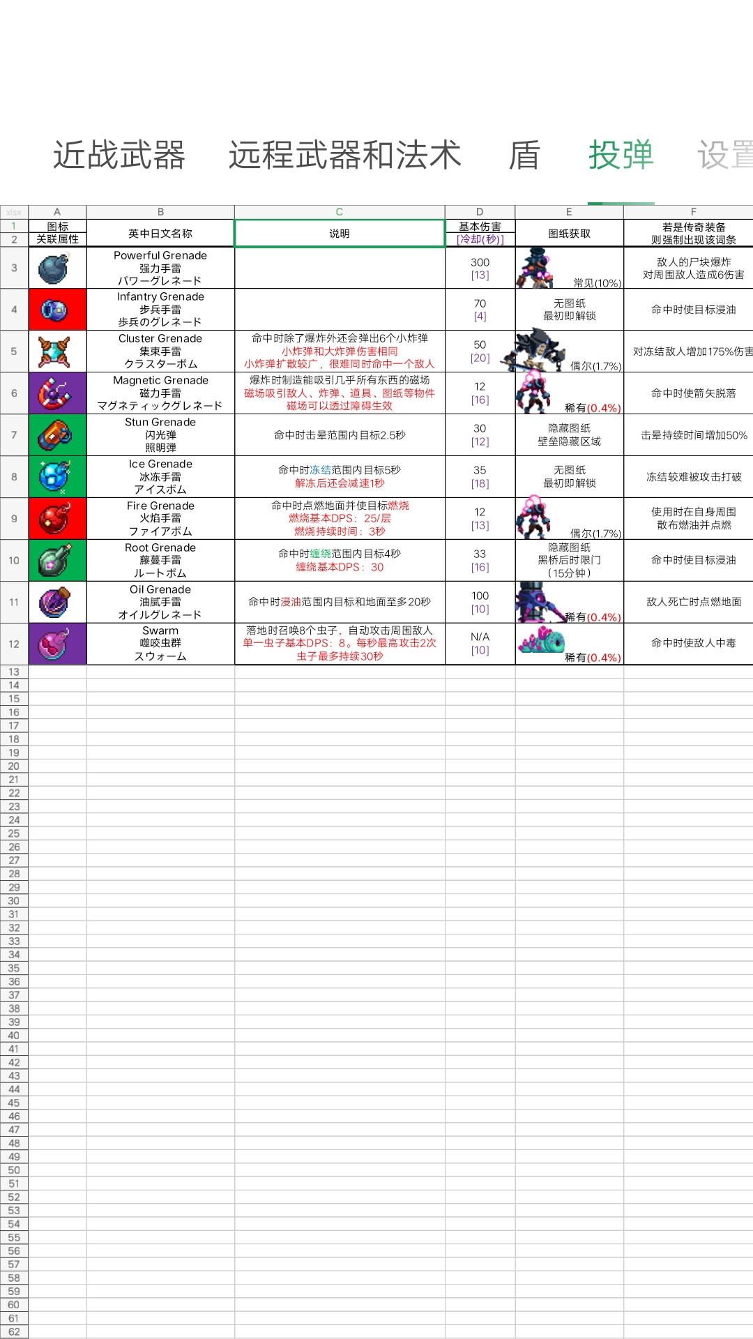 武器/技能/变异 图鉴及获取方法|重生细胞 - 第5张