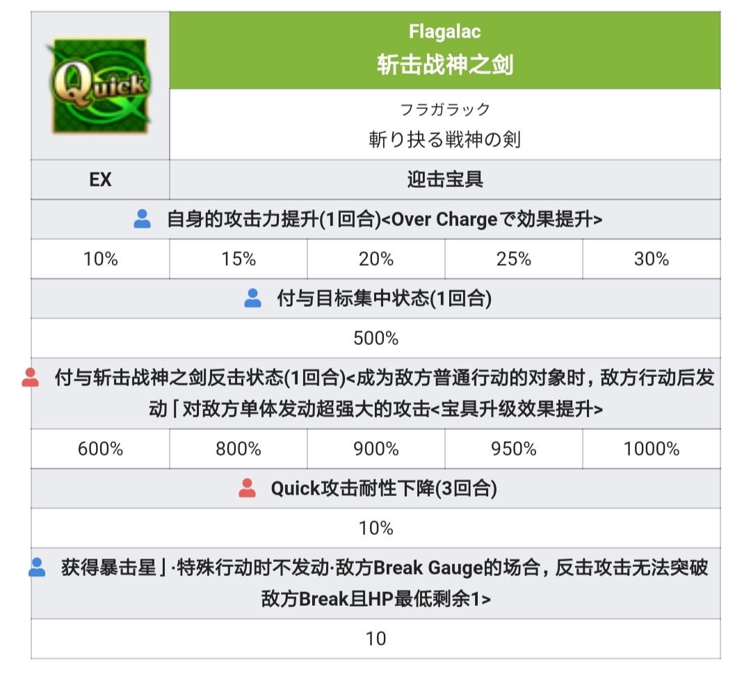 馬納南·麥克·利爾〔巴澤特〕詳細數據|命運-冠位指定（Fate/Grand Order） - 第4張